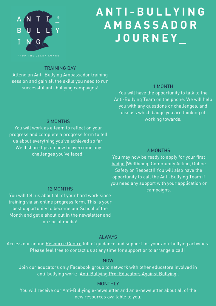 Anti-Bullying Ambassador Journey